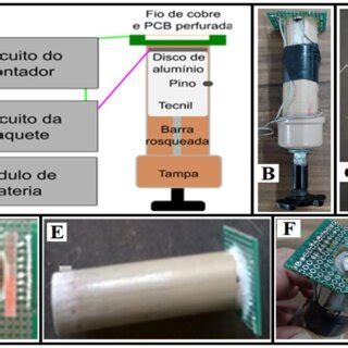 A Diagrama de montagem do detector de faísca B Foto da montagem