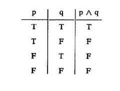 Mathmatical Thinking Test Quizlet