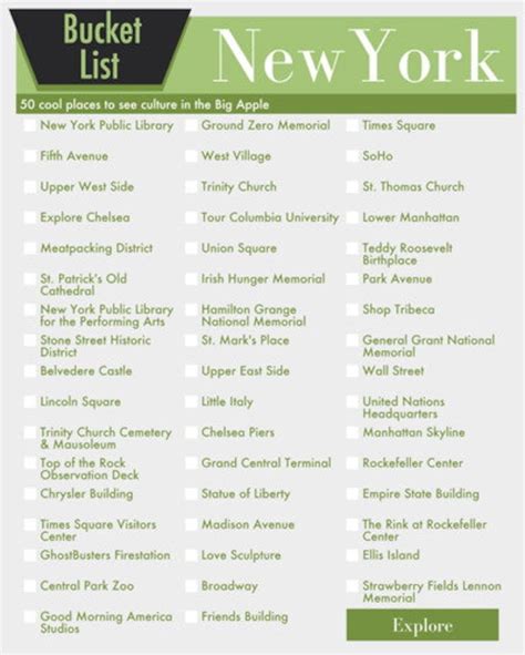 New York City Bucket List Wall Art Fun Things To Do In Etsy