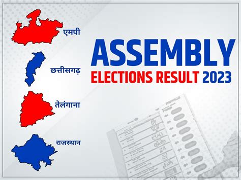 Assembly Elections Results 2023 Mp राजस्थान और छत्तीसगढ़ में Bjp ने