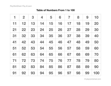 Hundreds Chart Numbers 1 100 Counting Chart In English 57 OFF