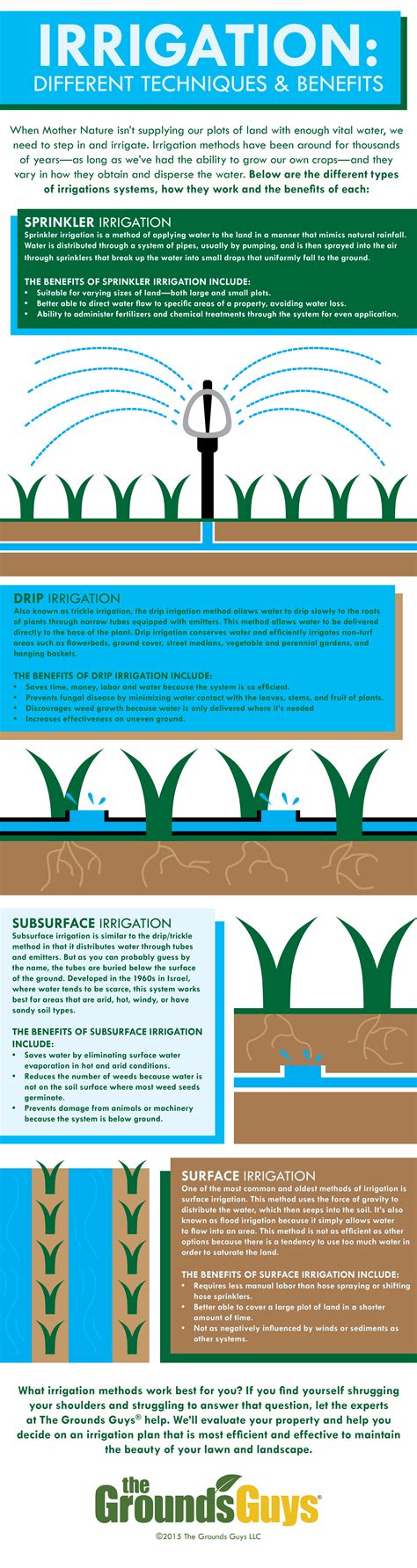 Irrigation Techniques And Benefits Sprinkler Irrigation Irrigation