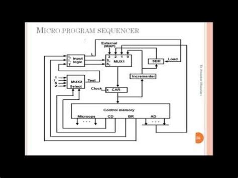 Micro Program Sequencer Micro Programmed Control Computer