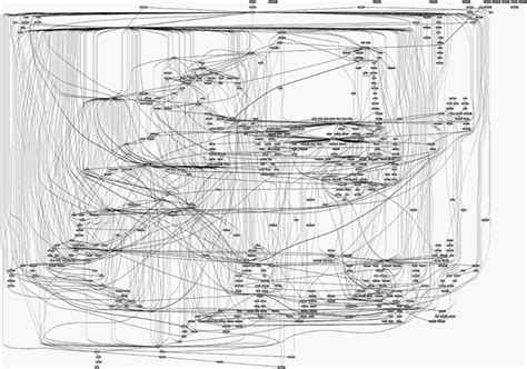 How To Build And Install The Latest Linux Kernel From Source