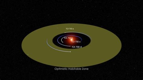 Nasa Exoplanets On Twitter Light Years Away In The Southern