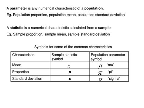 Estimating Population Parameters Ppt Download