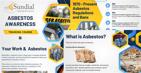 IATP Asbestos Awareness Sundial Training Resources