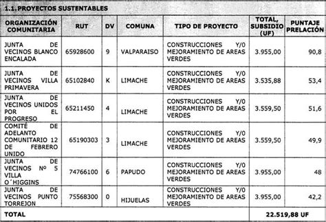 Ley Chile Resolución 1673 Exenta 15 sep 2022 M de Vivienda y