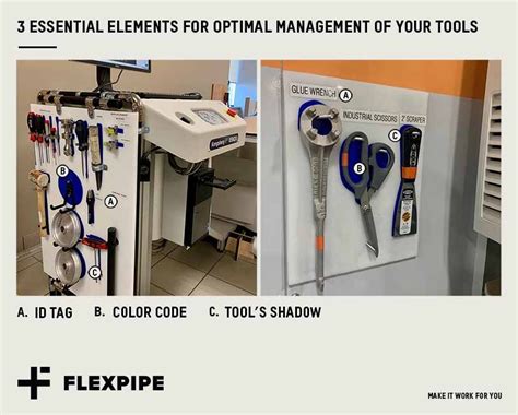 Shadowboard Are A Great Way To Implementing Lean Principles Flexpipe