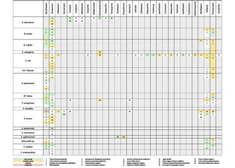 Frontiers Essential Oils As Multicomponent Mixtures And Their