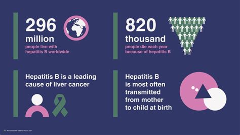 Charting A New Frontier In Chronic Hepatitis B Research To Improve