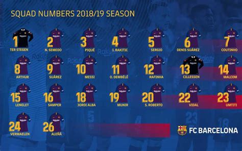 The Definitive Shirt Numbers For Fc Barcelonas 201819 Season