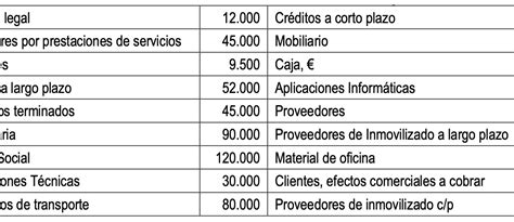 Ejercicio resuelto balances fondo de maniobra y situación empresa