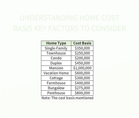 Understanding Home Cost Basis Key Factors To Consider Excel Template