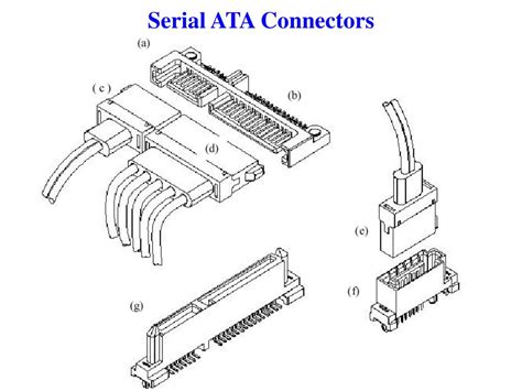 Ppt Peripheral Interfaces Powerpoint Presentation Free Download Id4567754