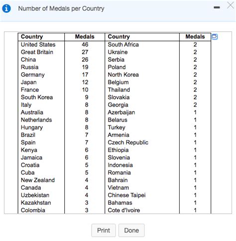 Solved Fifty-nine countries won gold medals in the 2016 | Chegg.com