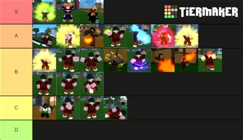 Project XL Tier List (Community Rankings) - TierMaker