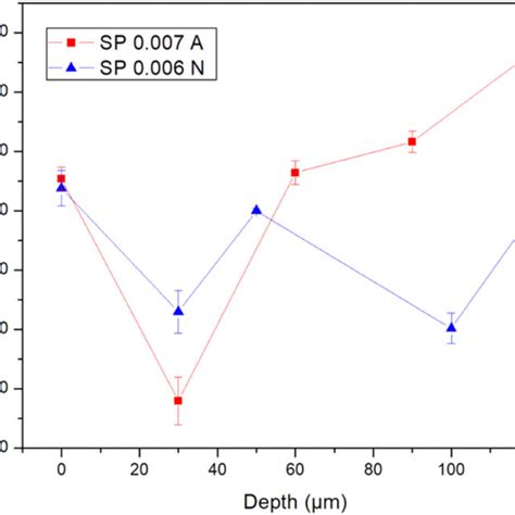 Compressive Residual Stress Field CRSF Induced By Shot Peening