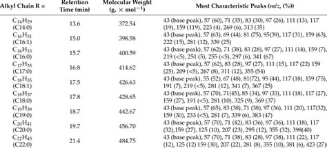 Mass spectroscopy data. | Download Table