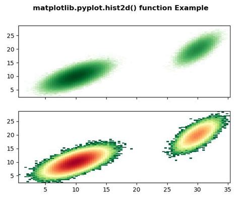 Matplotlib Pyplot Hist D En Python Barcelona Geeks