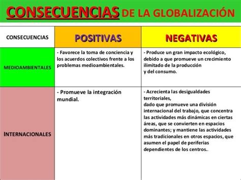 Cuadro Comparativo De Aspectos Positivos Y Negativos De La