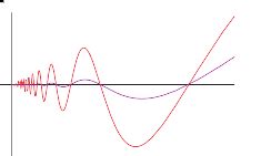 Function Of Bounded Variation SOUL OF MATHEMATICS