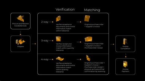 AI-Led Invoice Processing Automation and Outsourcing Solutions