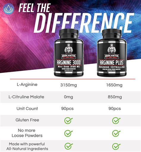 Dr Emil L Arginine Plus For Endurance And Strength Boost