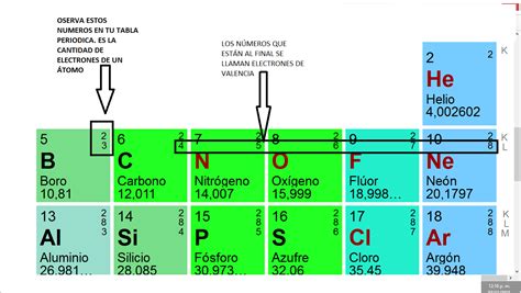 Como Se Calculan Los Electrones De Un Elemento Quimico Catalog Library