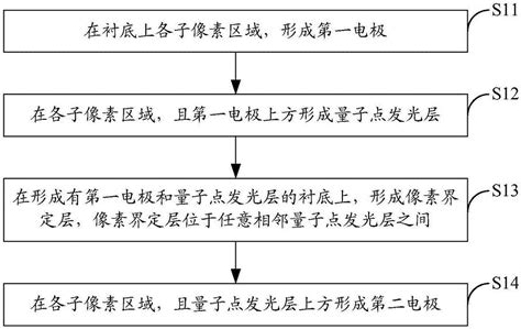 一种阵列基板及其制备方法、显示面板与流程