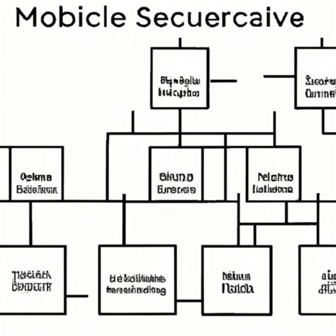 What Is Microservice Architecture Exploring Benefits Challenges And