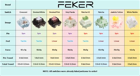 XJ80 Mechanical Keyboard With Display Screen 3 Mode 75 Layout Hot Swappable Wireless Bluetooth