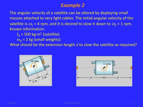 Ppt Useful Equations In Planar Rigid Body Dynamics Powerpoint