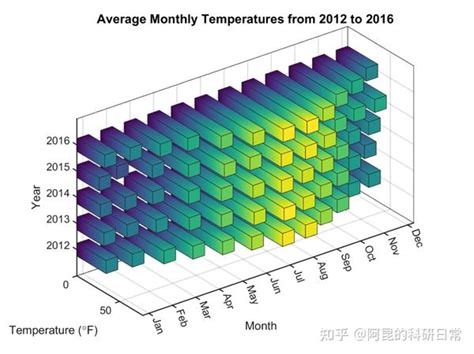 Matlab论文插图绘制模板第64期—水平三维柱状图渐变 知乎