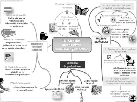 Arriba 34 Imagen Escucha Activa Mapa Mental Abzlocalmx