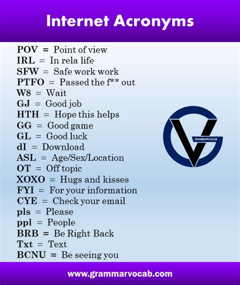 50 Common Internet Acronyms List Grammarvocab