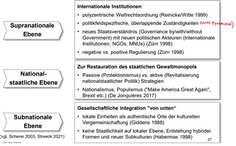 Fs Globalisierung Und Mnu Woche Flashcards Quizlet