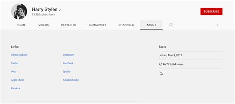 GitHub Beingvikasbhadu YouTube Channel Statistics Run Analytics For