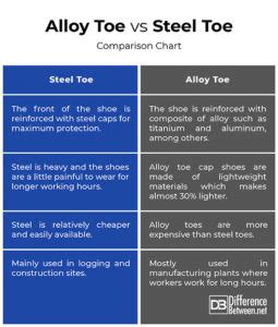 Difference Between Alloy Toe And Steel Toe Difference Between