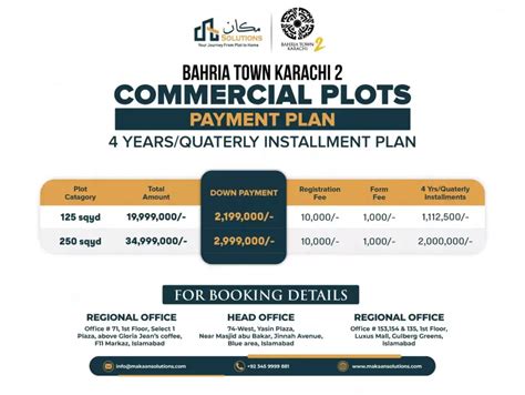 Bahria Town Karachi Location Map Payment Plan Noc