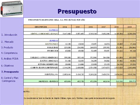 Ejemplo De Presupuesto Para Un Plan De Comunicacion Opciones De Ejemplo