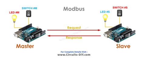 Modbus - Arduino Tutorial