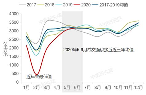 2020上半年中国房地产市场总结and下半年趋势展望城市