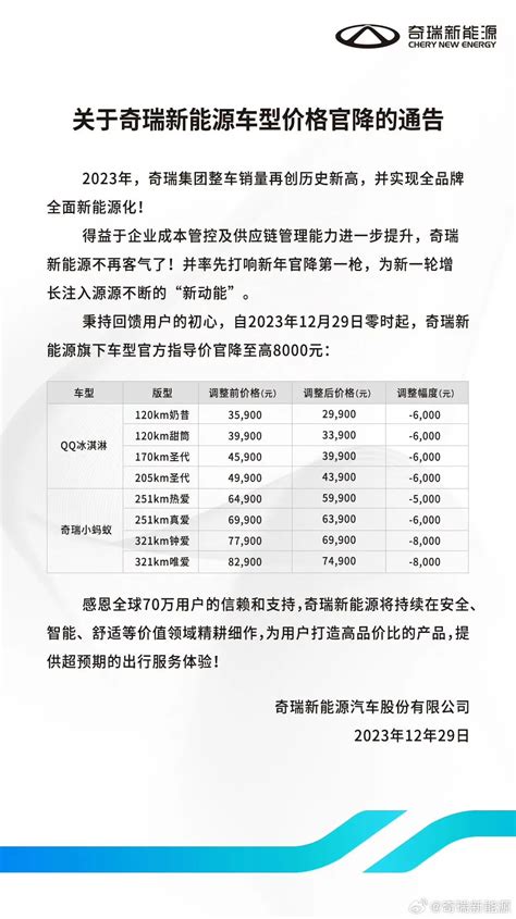 奇瑞降价！ 实时热点 金投热点网 金投网