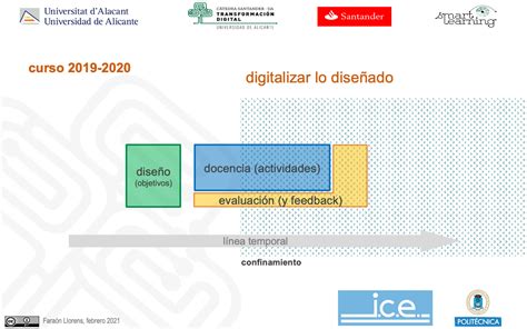 Diseñar actividades de aprendizaje para tiempos inciertos Faraón Llorens