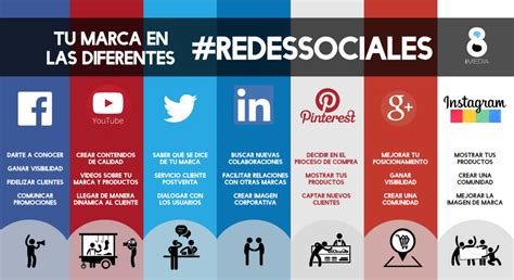 Qu Aportan Las Diferentes Redes Sociales A Mi Negocio Infografia