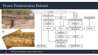 ITSB Bahan Galian Batukapur Dan Asosiasinya PPT