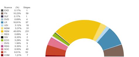 D Bat Le Vote Proportionnel La Grande Conversation