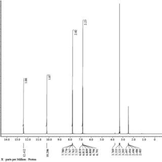 Hydroxybenzoic Acid Nmr