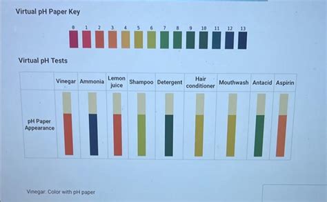 [Solved]: help Virtual pH Paper Key Virtual pH Tests Vinegar